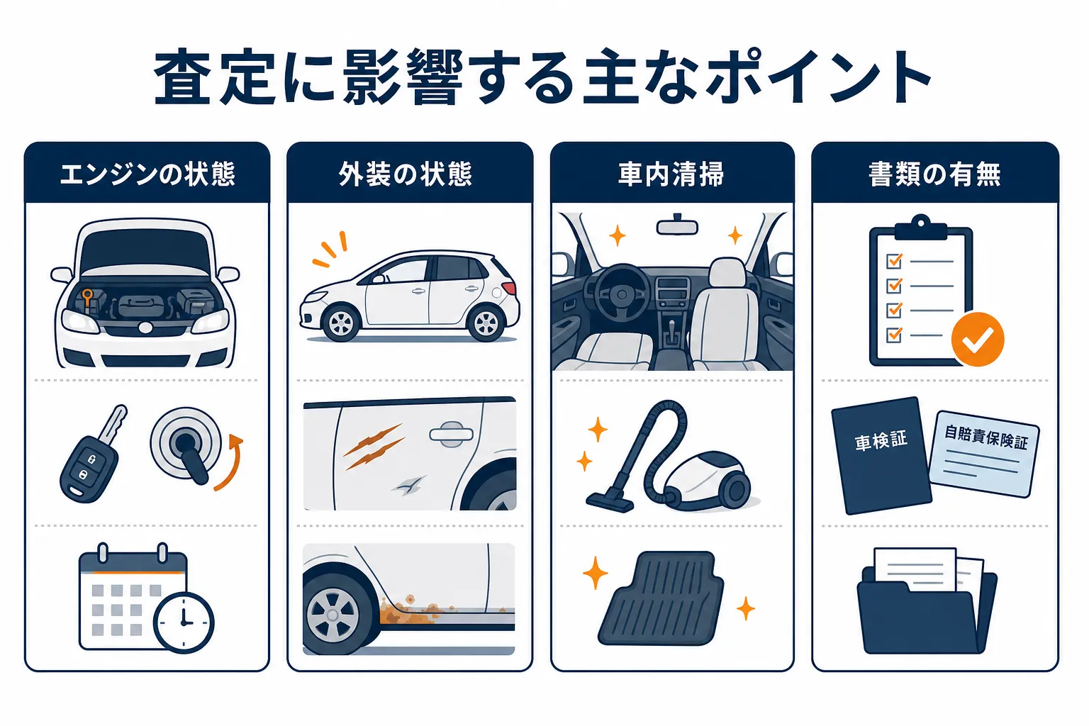 査定額に影響するエンジンの状態・外装・車内清掃・書類の有無を並べた比較図